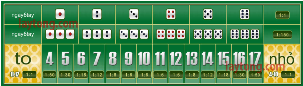 Cách chơi casino tài xỉu online chính xác nhất