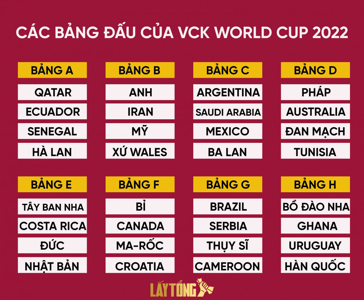 Kết quả bốc thăm WorldCup 2022